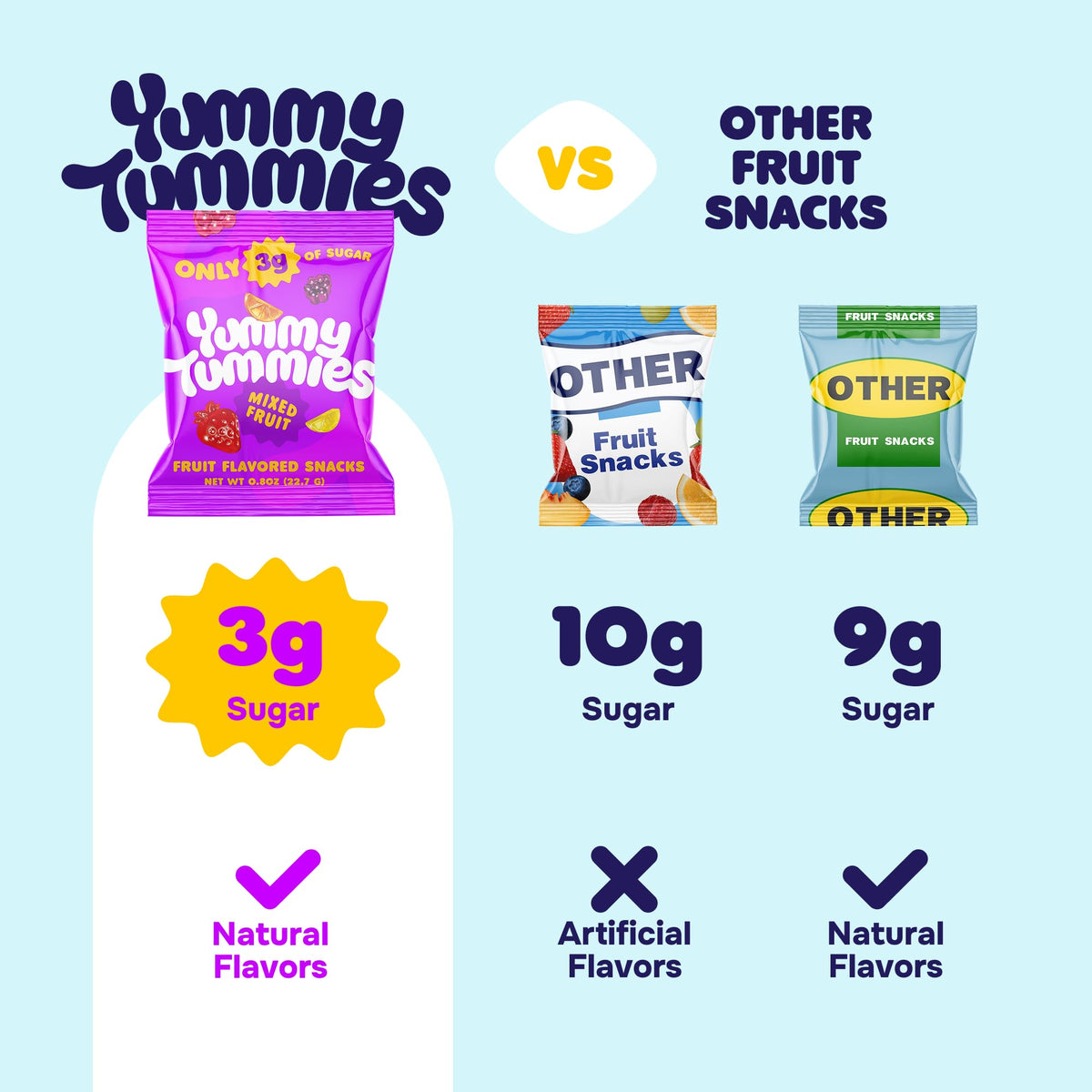 Yummy Tummies strawberry-flavor fruit snack for tasty lunchbox moments.