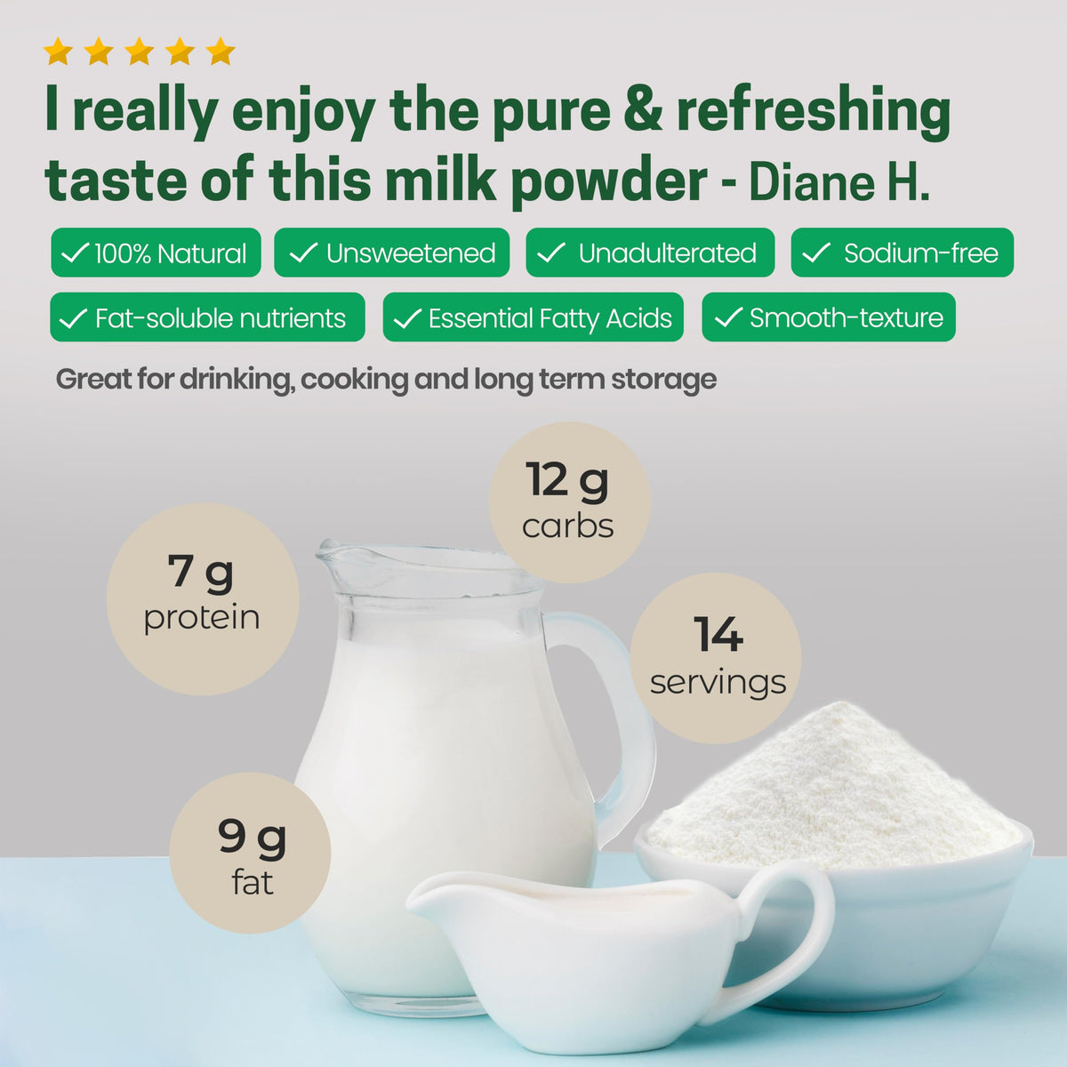 Z Natural Foods baking-ready whole milk powder adds rich moisture to desserts