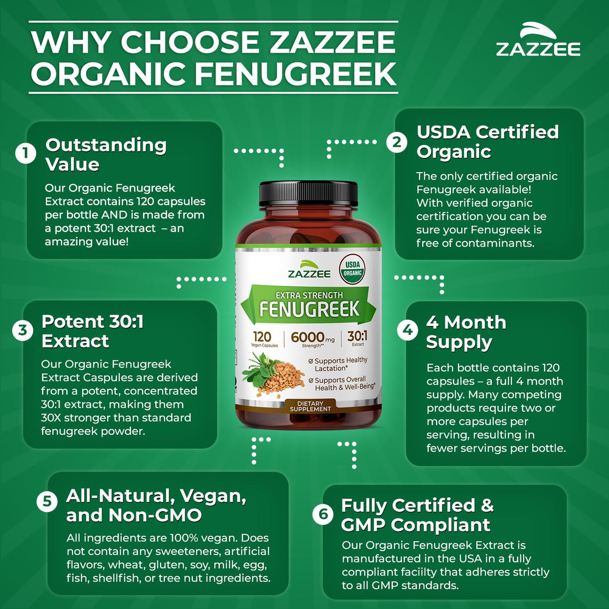 Zazzee four-month supply bottle demonstrates value