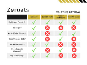 Zeroats monk fruit sweetener bag highlights a natural sugar free option