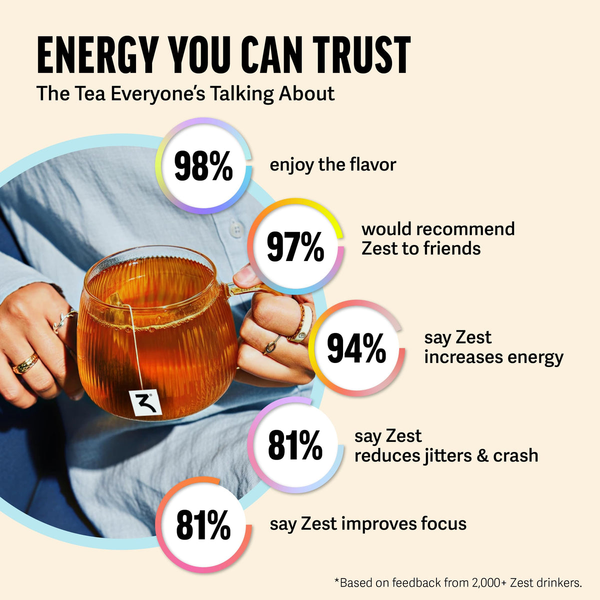 ZEST Cinnamon Apple Spice Energy Tea label visible signaling natural caffeine