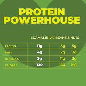ZEST Delites edamame dry-roasted crunch for guilt-free munching