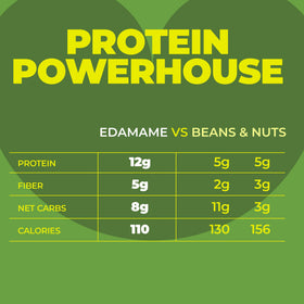 Zest Delites Edamame Snack vegan and keto friendly labeling