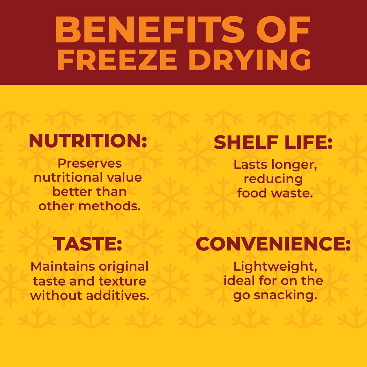 ZEST Delites work as yogurt topping for a fruity crunch.