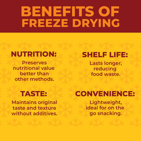 ZEST Delites work as yogurt topping for a fruity crunch.