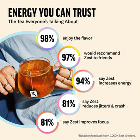 ZEST Energy Tea Assortment Box 80 bags for sugar-free caffeine boosts