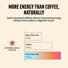 ZEST World Tea Expo award badge signals trusted, premium quality.