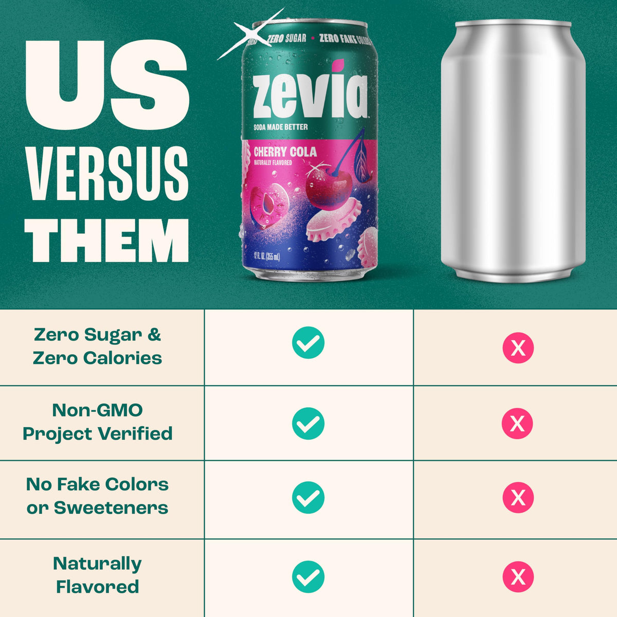 Zevia Cherry Cola 24-pack pack shot for convenient stocking.