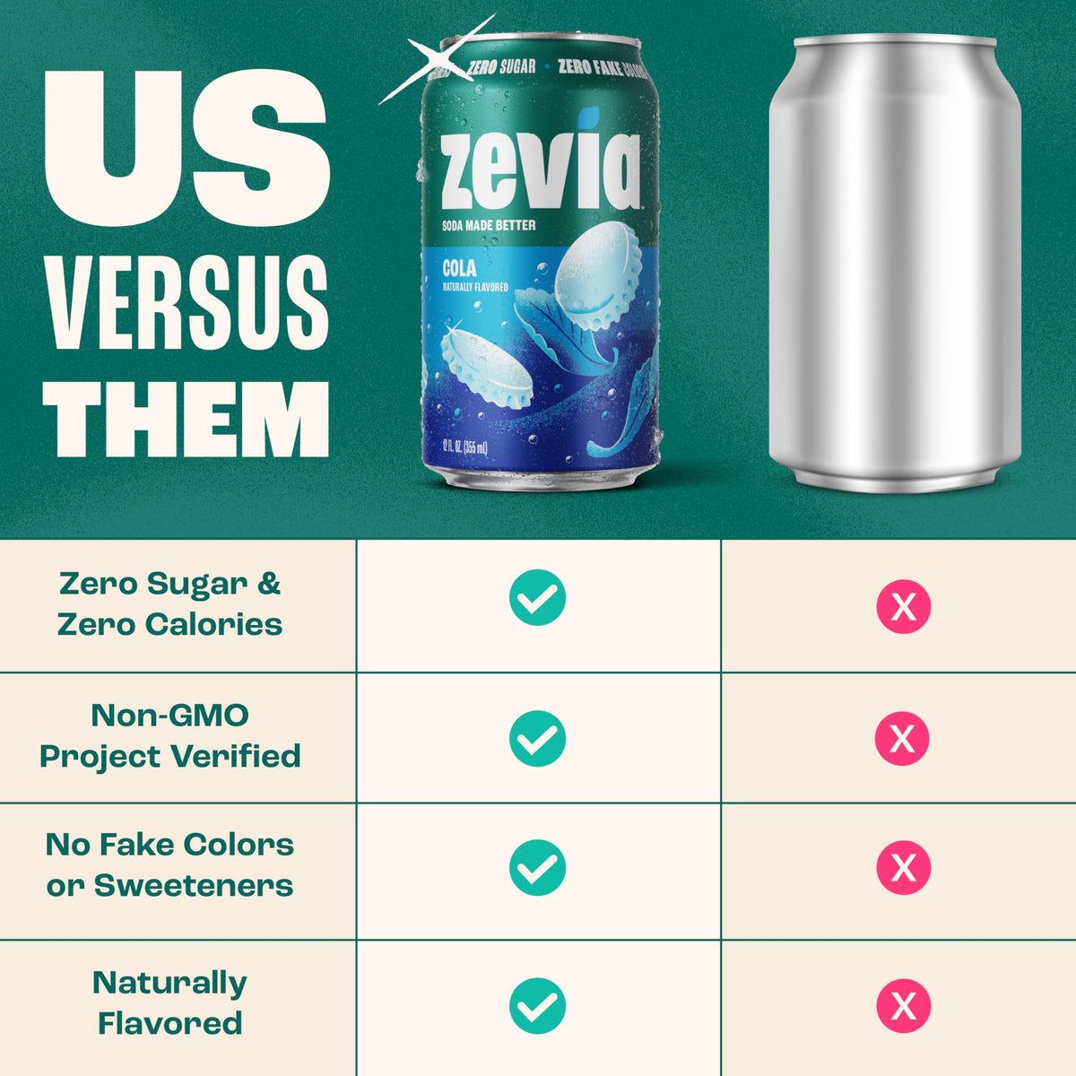 Zevia Cola bottle with lime in glass, citrus-forward notes for refreshing enjoyment.