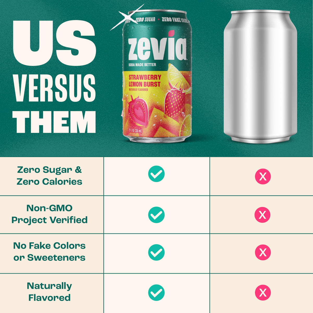 Zevia Cran-Raspberry can showcases bold, refreshing taste with zero calories