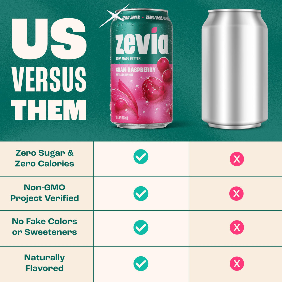 Zevia Cran-Raspberry label emphasizing Non-GMO, gluten-free and vegan features