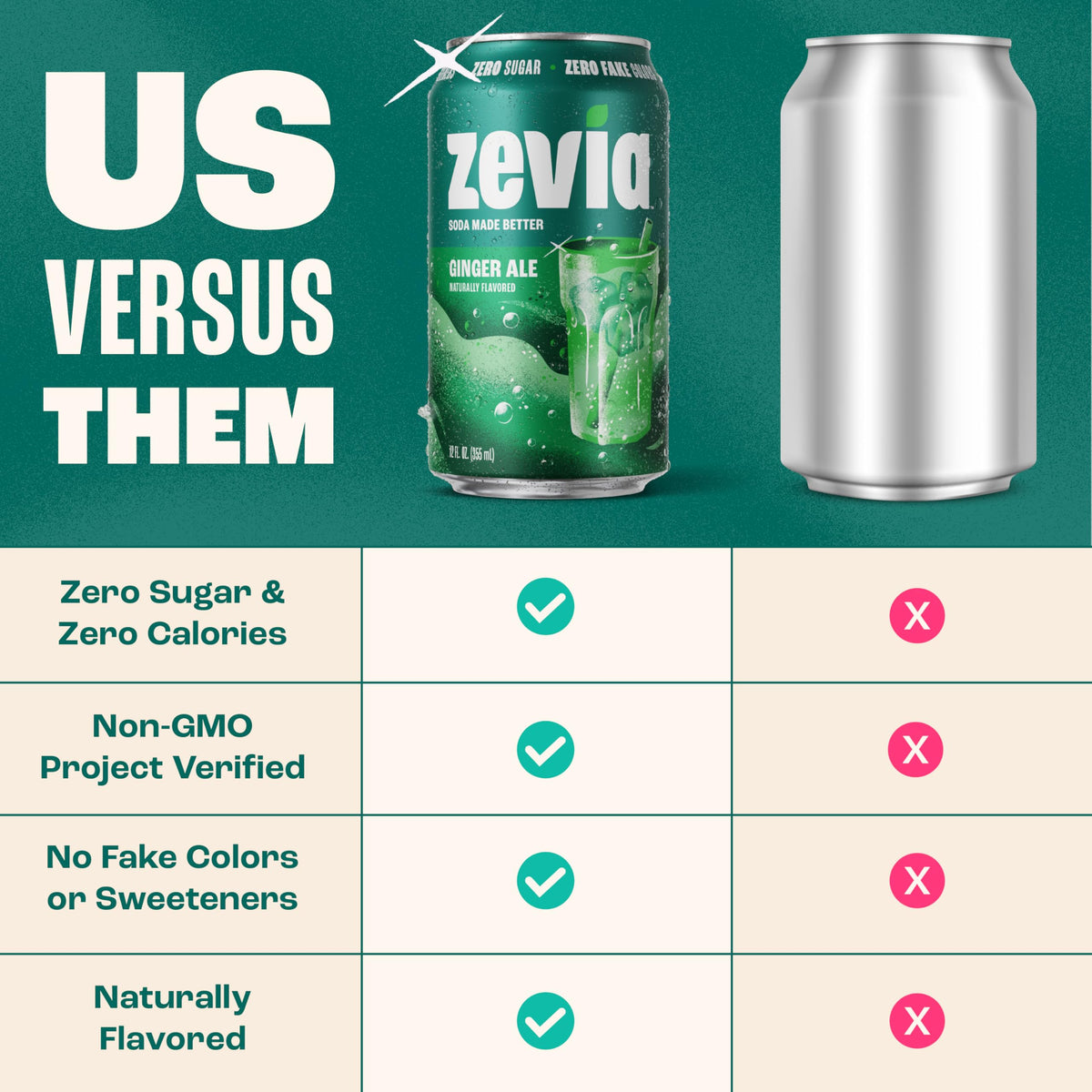 Zevia Ginger Ale ingredients; stevia-sweetened and Non-GMO.