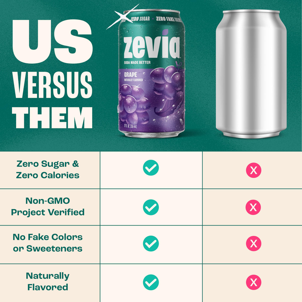 Glass with ice featuring Zevia Grape Soda for flavor without calories.