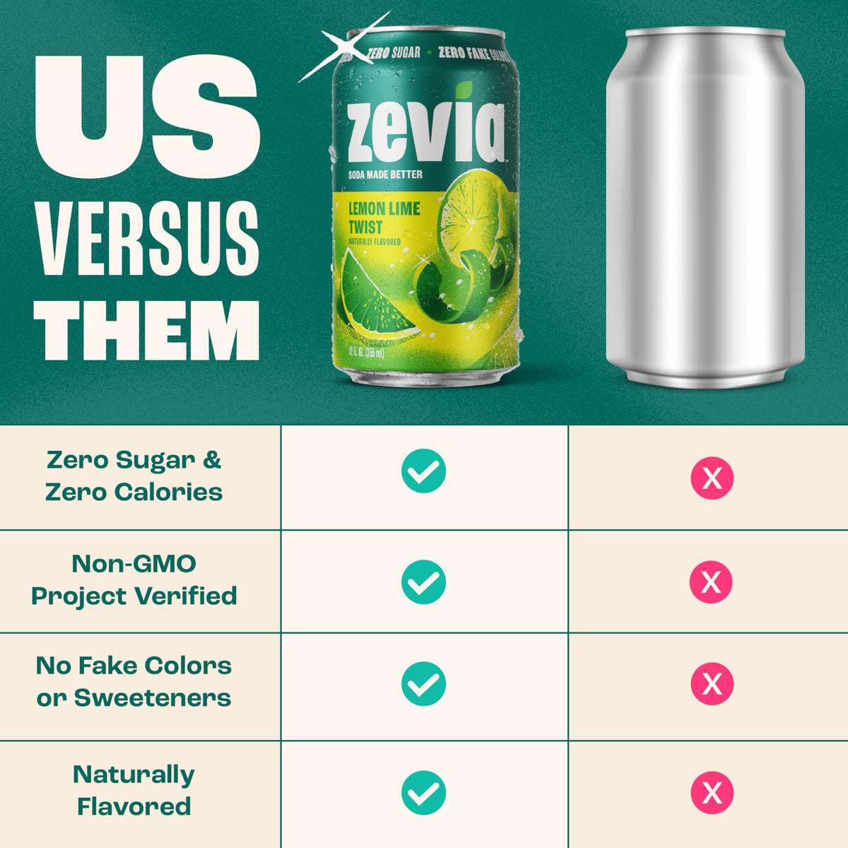 Zevia Lemon Lime Twist pour into glass reveals lively fizz.