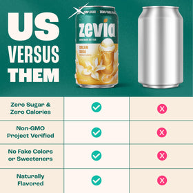 Zevia zero sugar label highlights non-GMO verified status.