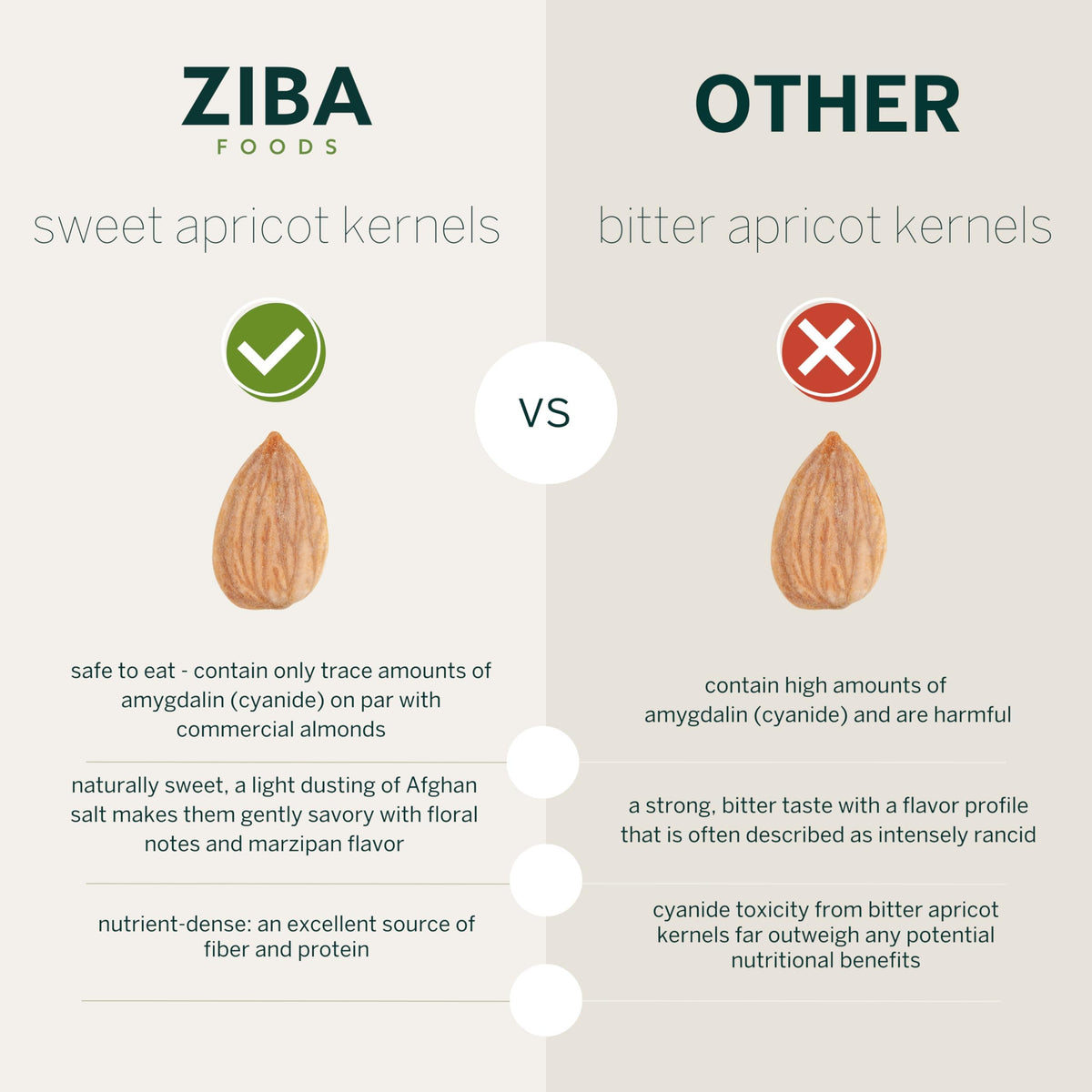 Ziba Trail Mix heirloom almonds; classic crunch from family farms.