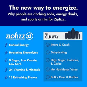 Zipfizz hydration in a glass of water during a workout